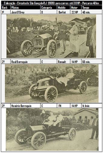 Circuito de São Gonçalo poster