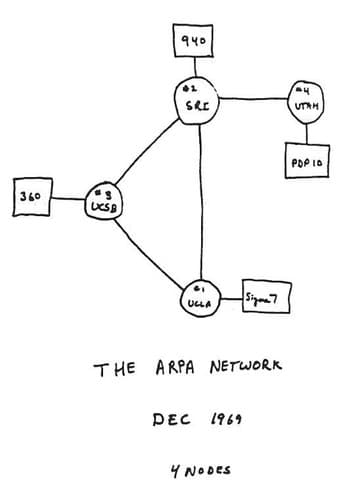 Computer Networks: The Heralds of Resource Sharing poster